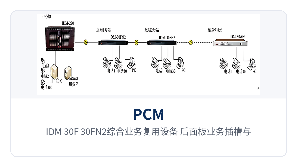 图2:IDM-30F/30FN2综合业务复用设备 后面板业务插槽与155M FC光接口