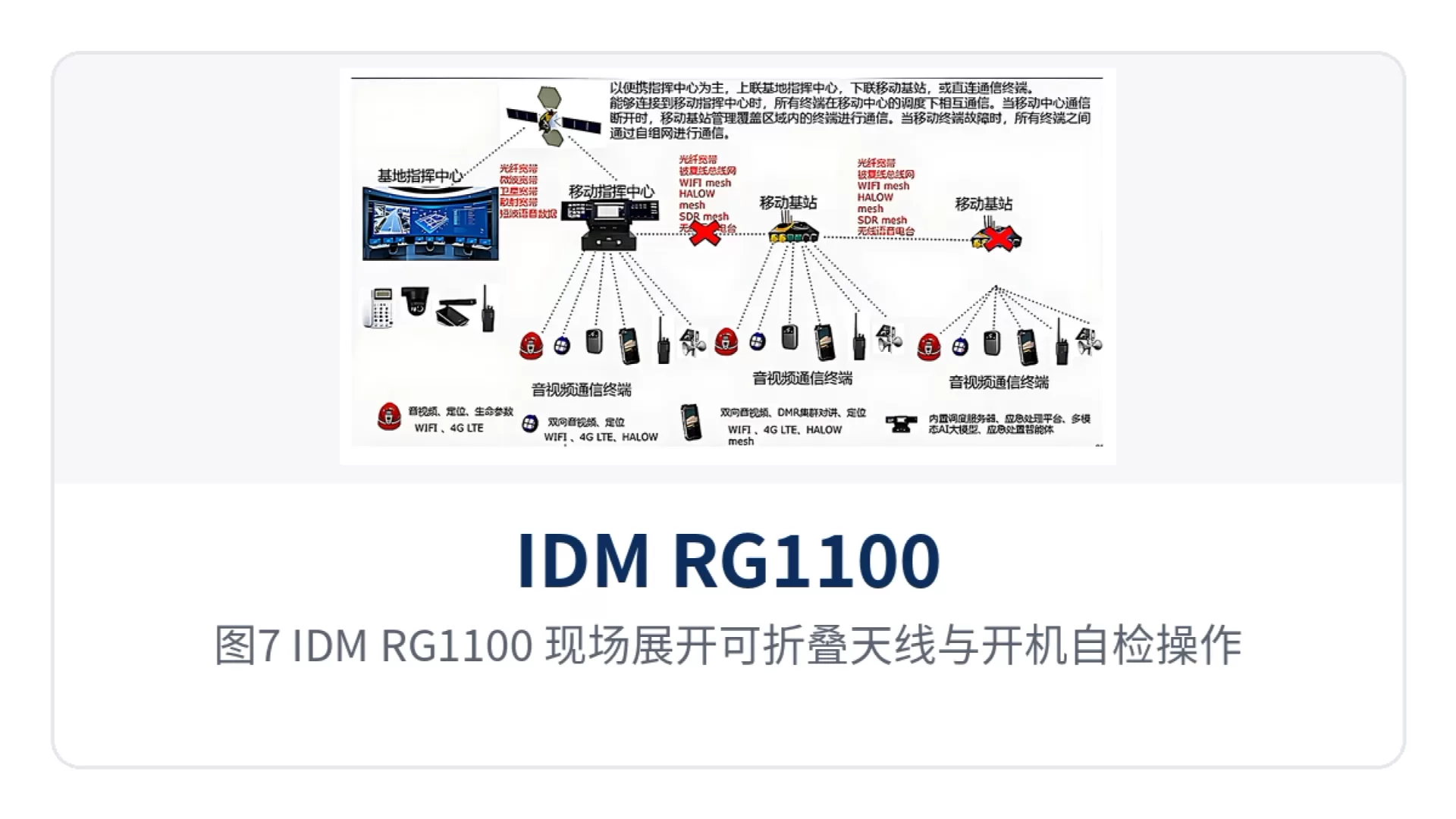 图7：IDM RG1100 现场展开可折叠天线与开机自检操作