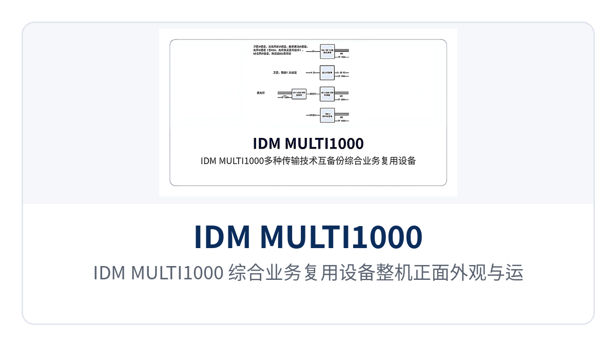图1:IDM MULTI1000 综合业务复用设备整机正面外观与运行指示灯