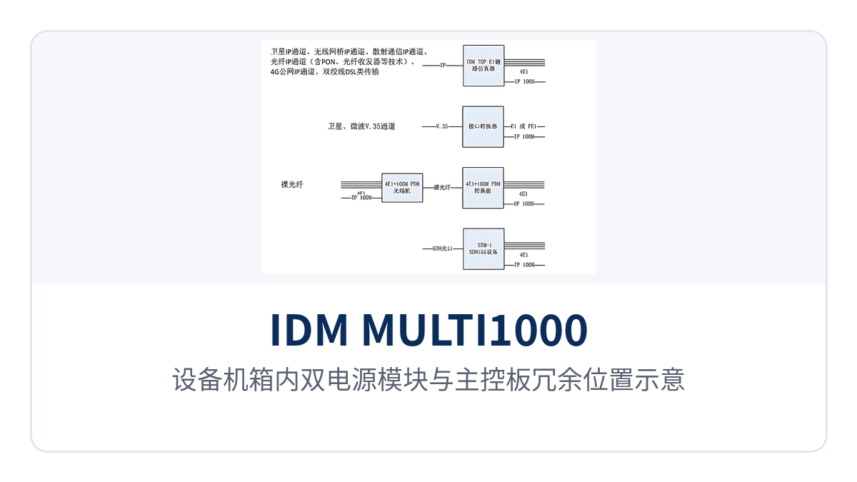 图5:设备机箱内双电源模块与主控板冗余位置示意