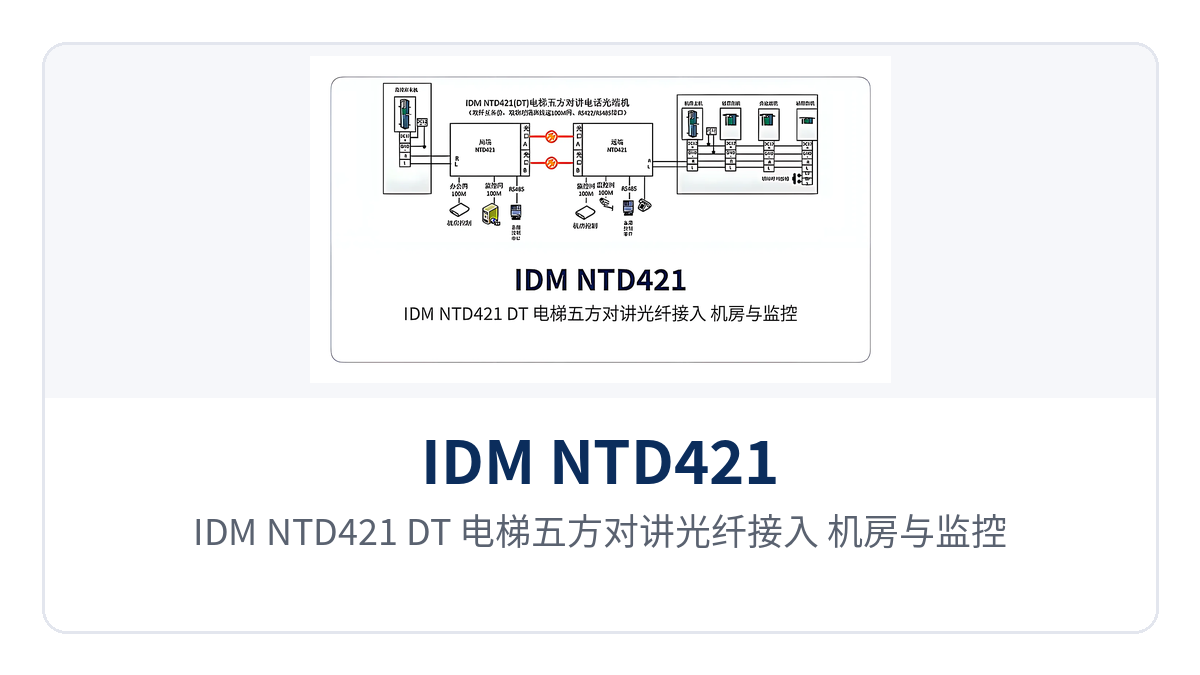 图1:IDM NTD421(DT)电梯五方对讲光纤接入 机房与监控值班室点对点组网示意