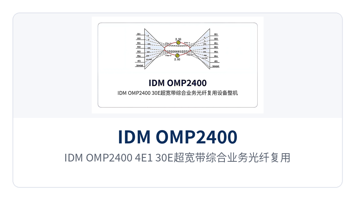 图1：IDM OMP2400-4E1-30E超宽带综合业务光纤复用设备整机正面外观