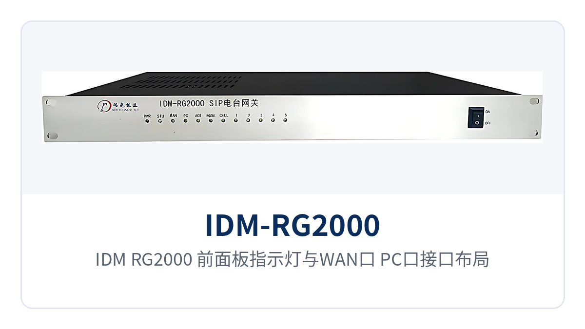 图2：IDM-RG2000 前面板指示灯与WAN口、PC口接口布局特写