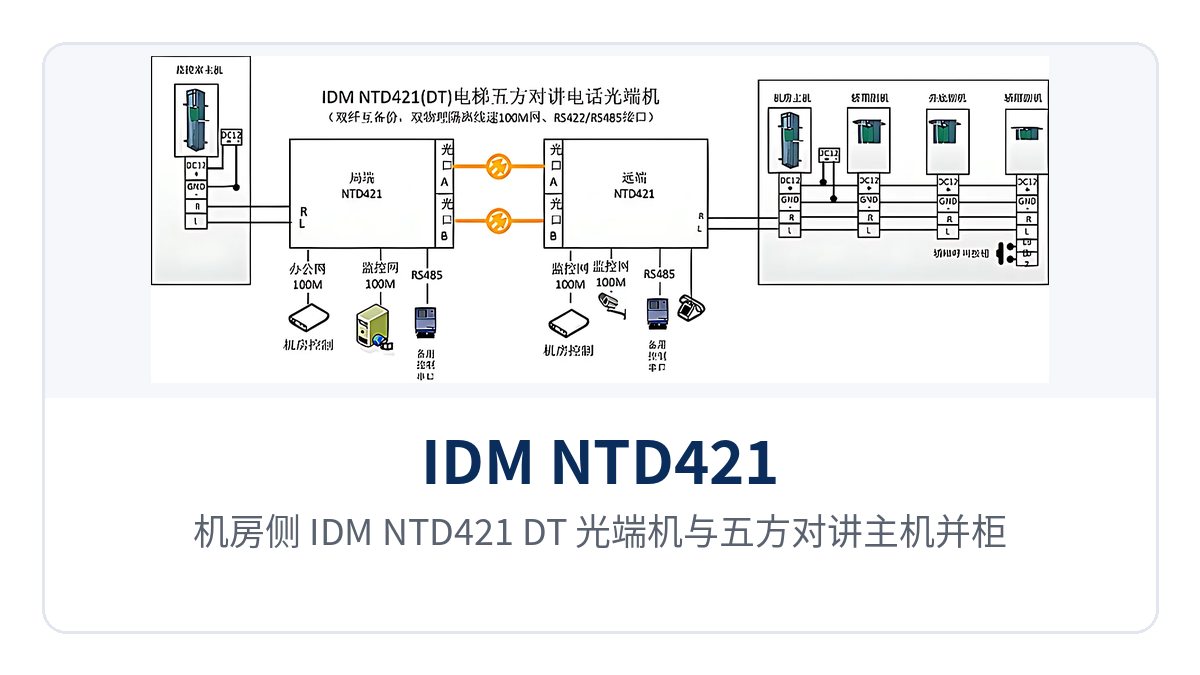 图6:机房侧 IDM NTD421(DT)光端机与五方对讲主机并柜安装