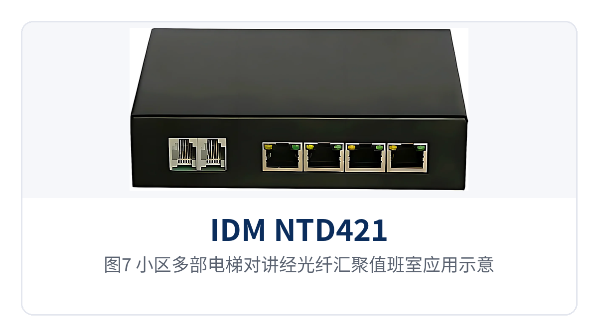图7:小区多部电梯对讲经光纤汇聚值班室应用示意