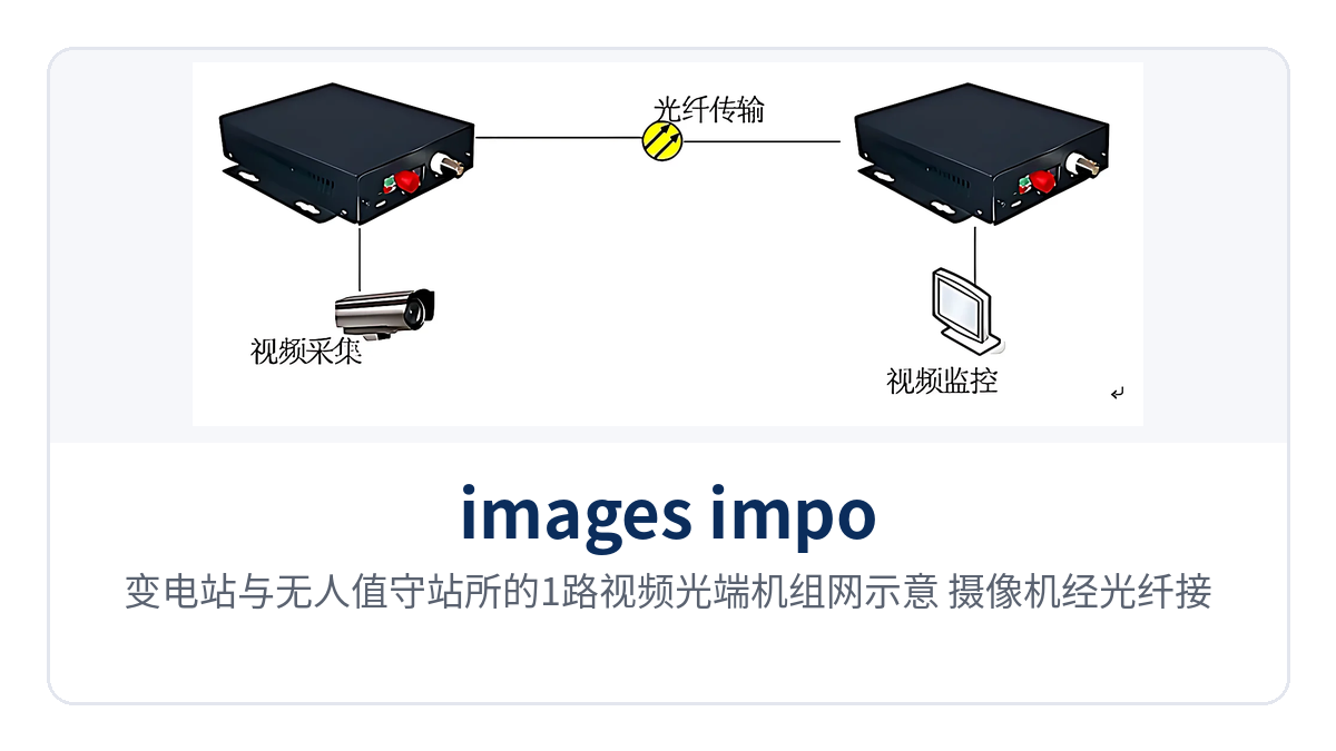 图2:变电站与无人值守站所的1路视频光端机组网示意 摄像机经光纤接入中心机房