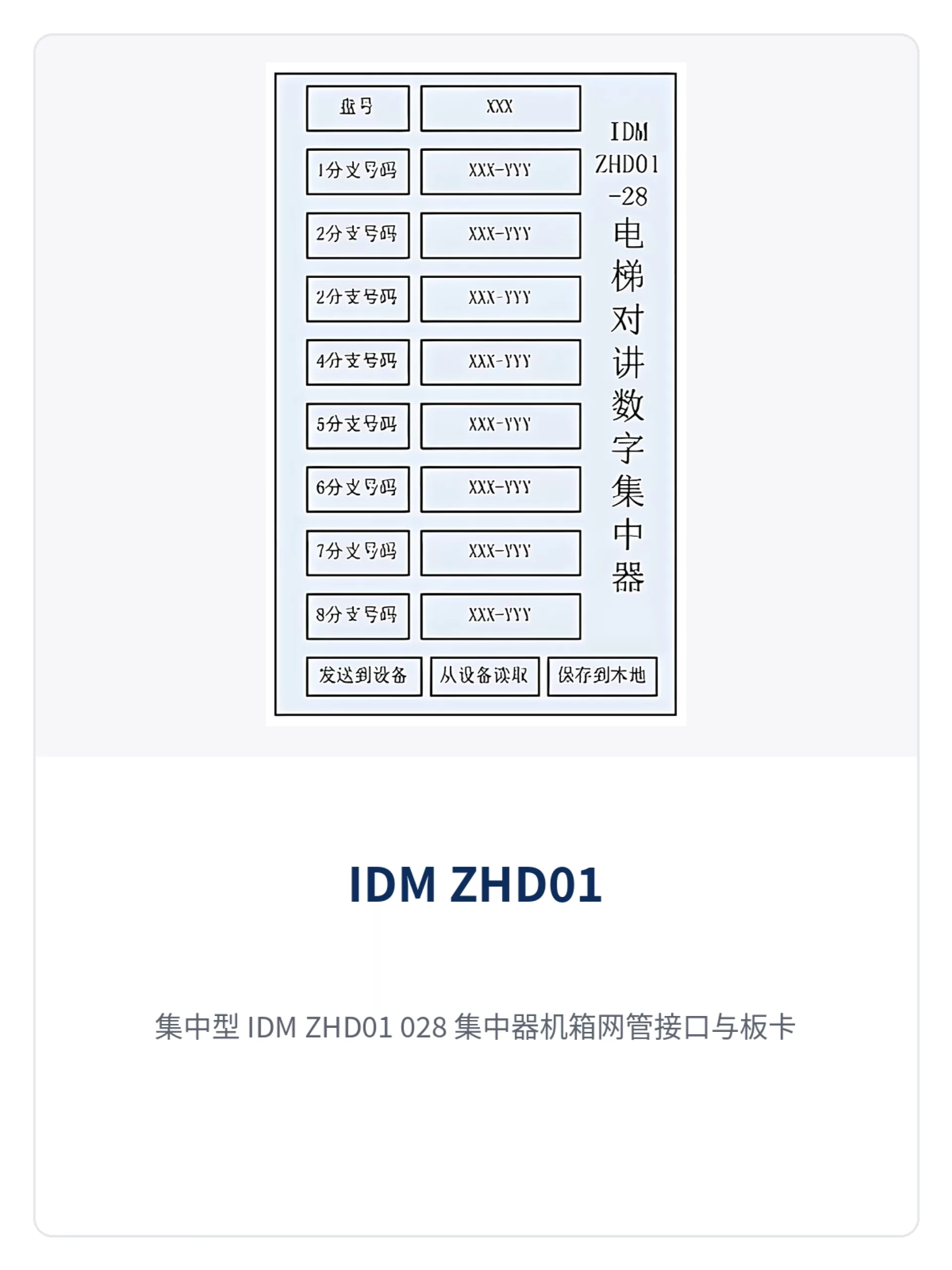 图5:集中型 IDM ZHD01-028 集中器机箱网管接口与板卡状态指示特写