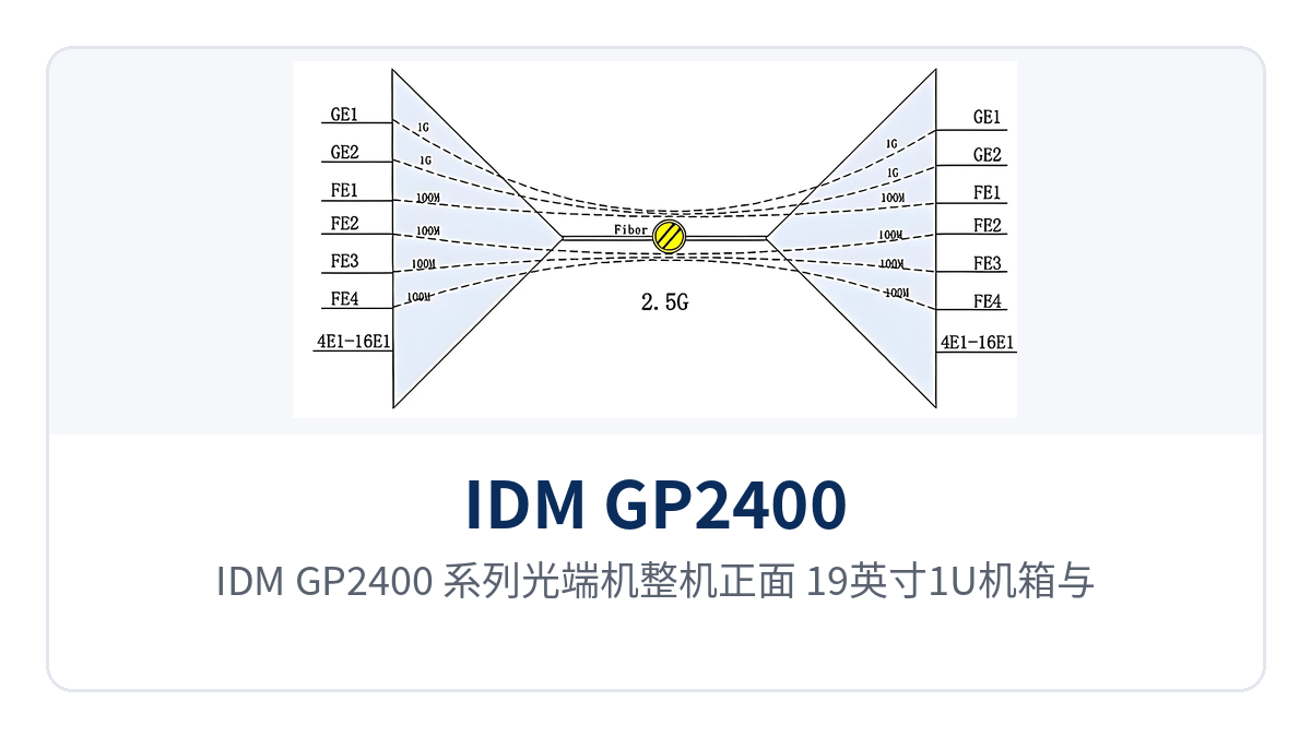 Figure 1: Front view of the IDM GP2400 series optical multiplexer, 19-inch 1U chassis and front-panel alarm indicator LEDs