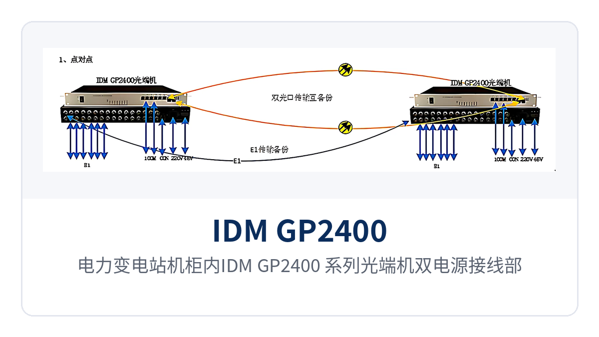 Figure 5: Dual power supply wiring deployment of the IDM GP2400 series optical multiplexer in an electric power substation cabinet