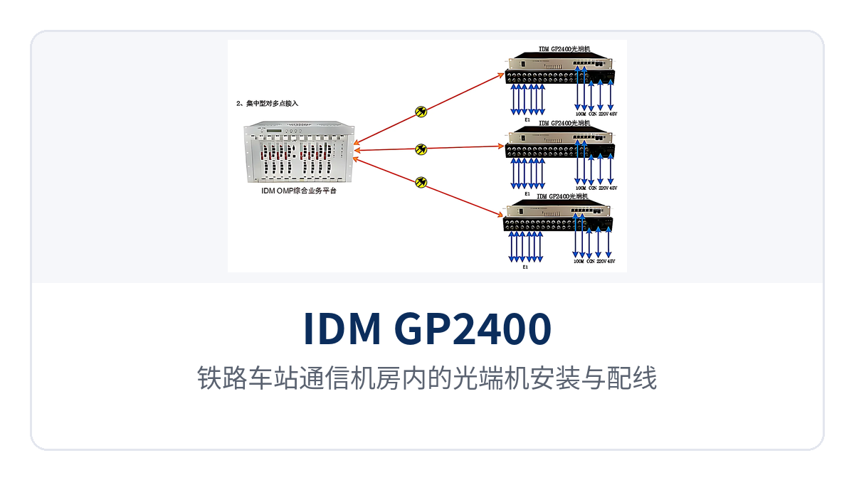 Figure 6: Installation and wiring of optical multiplexers in a railway station communications equipment room