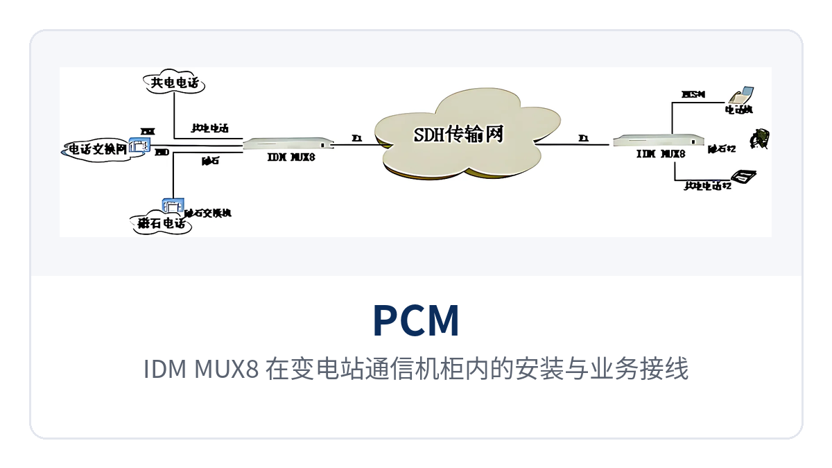 图6:IDM MUX8 在变电站通信机柜内的安装与业务接线