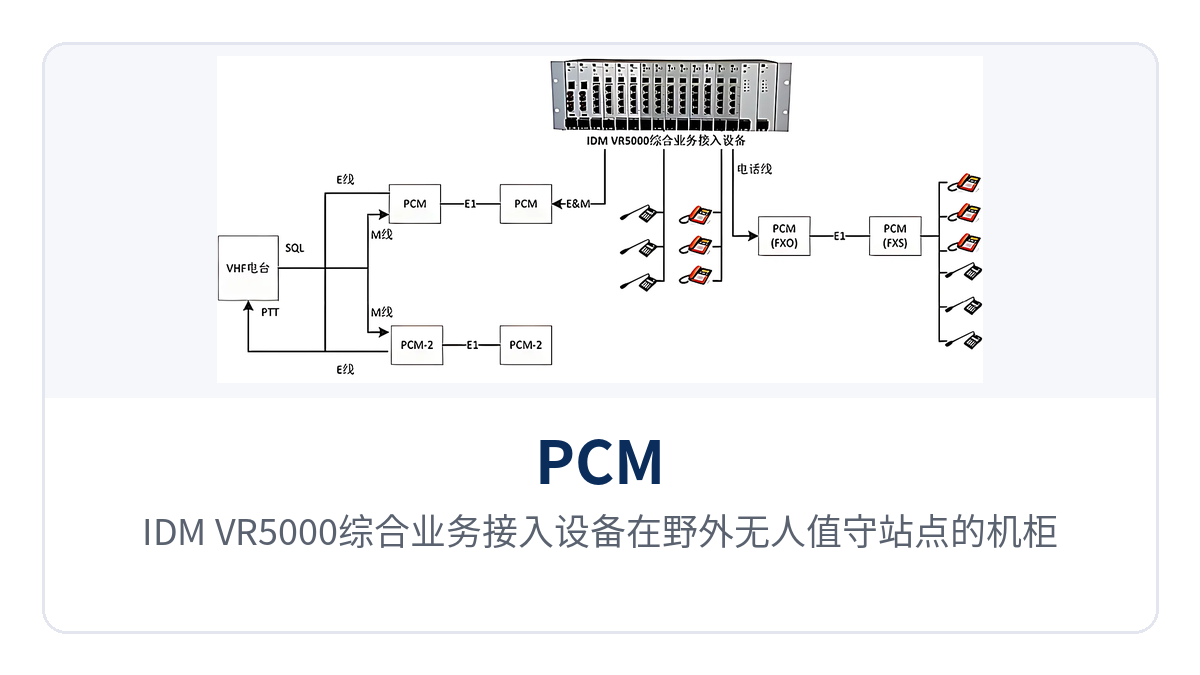 图3:IDM VR5000综合业务接入设备在野外无人值守站点的机柜安装与直流供电接线示意