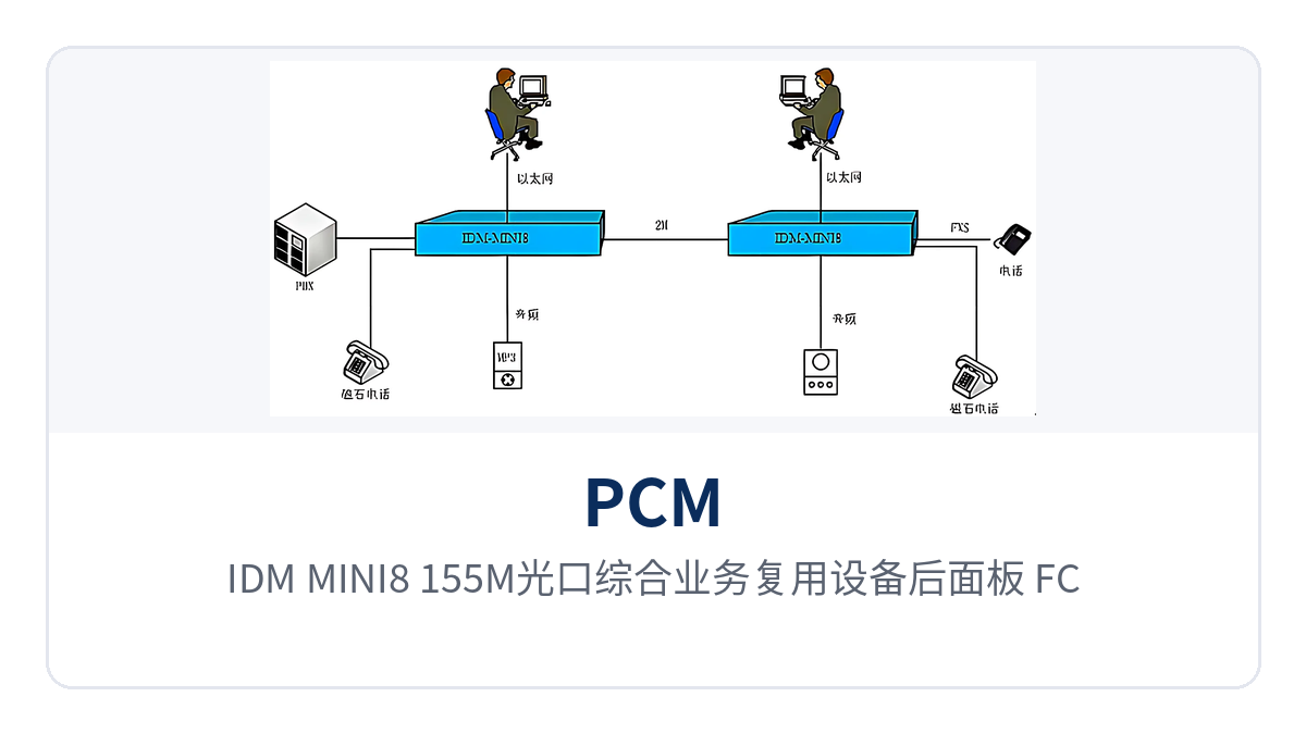 图2:IDM-MINI8 155M光口综合业务复用设备后面板 FC光口、E1接口与AC/DC双电源端子接线特写