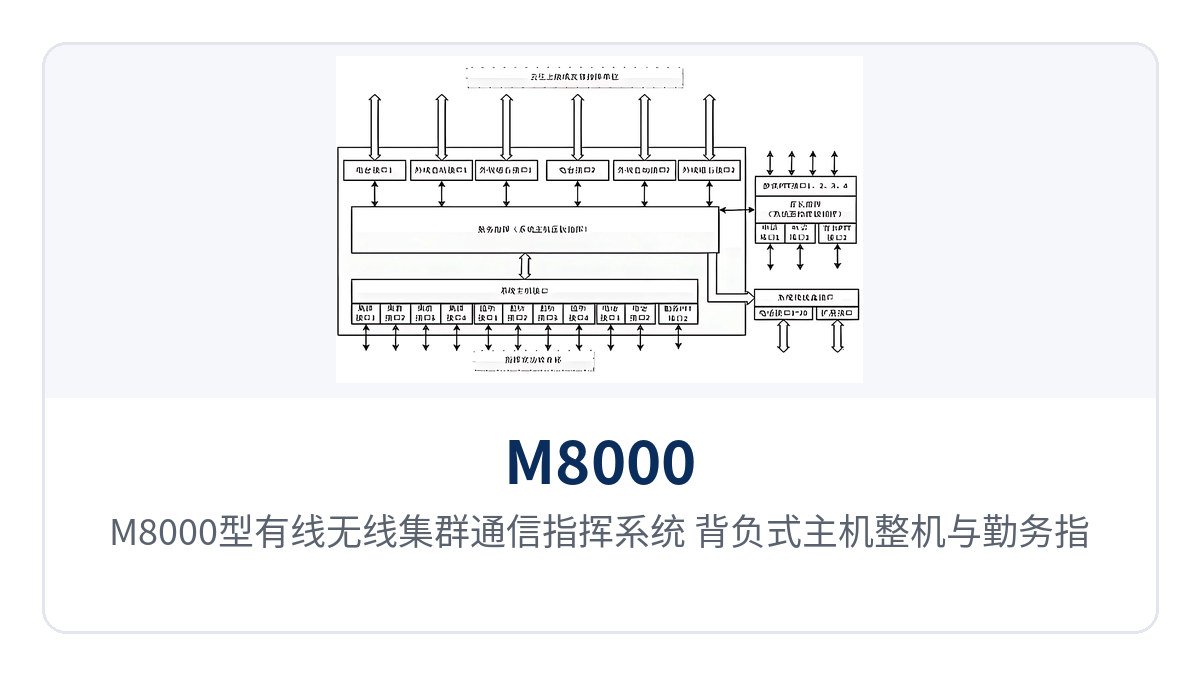 图1：M8000型有线无线集群通信指挥系统 背负式主机整机与勤务指挥面板特写