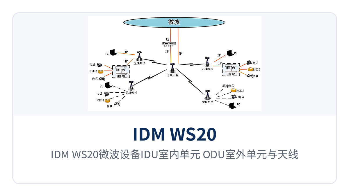 图1：IDM WS20微波设备IDU室内单元、ODU室外单元与天线组合的整机外观特写