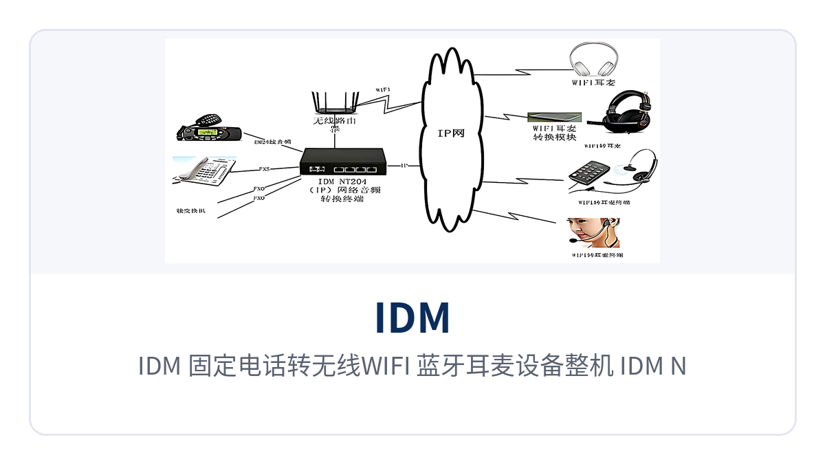 图1:IDM 固定电话转无线WIFI/蓝牙耳麦设备整机,IDM NT204(IP)主机与IDM IP-talkie胸挂终端