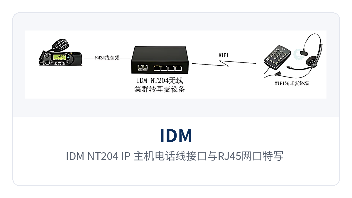 图2:IDM NT204(IP)主机电话线接口与RJ45网口特写,4路电话音频接入转以太网