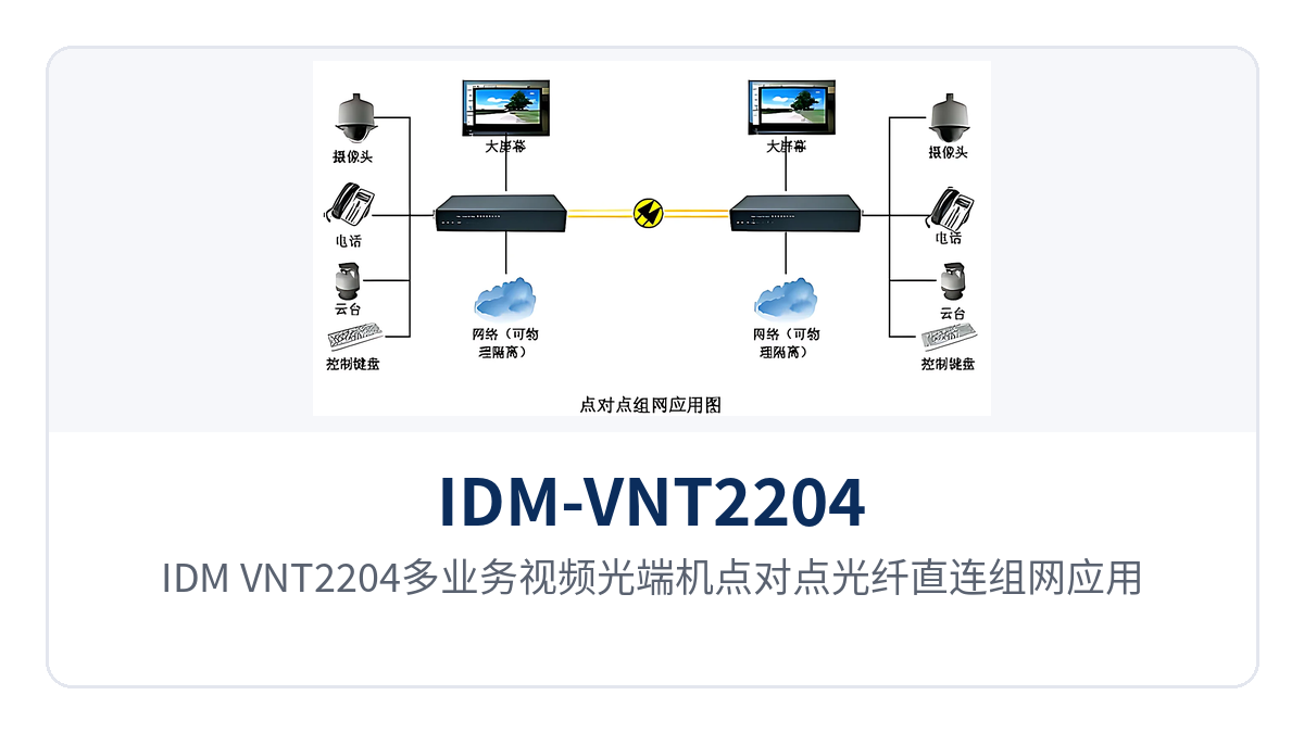 图3:IDM-VNT2204多业务视频光端机点对点光纤直连组网应用图