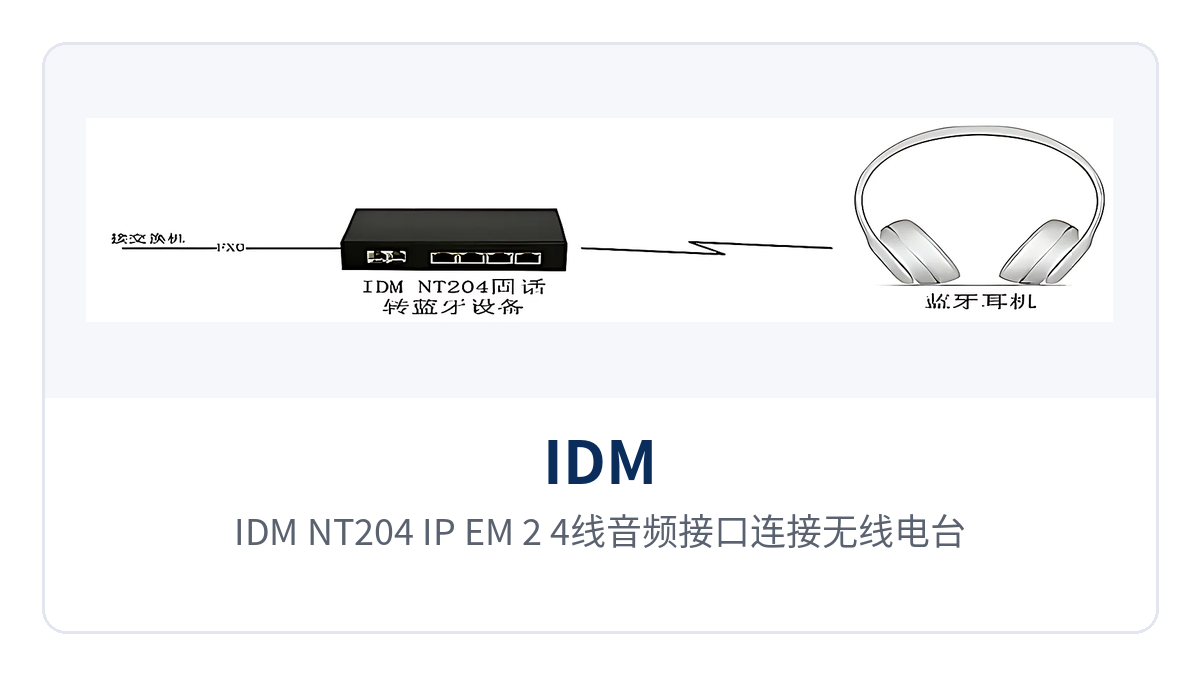 图3:IDM NT204(IP)EM 2/4线音频接口连接无线电台,电台语音转IP示意