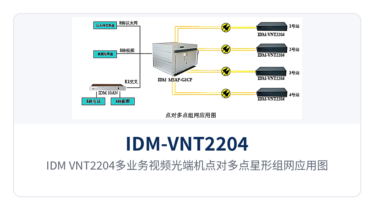 图4:IDM-VNT2204多业务视频光端机点对多点星形组网应用图