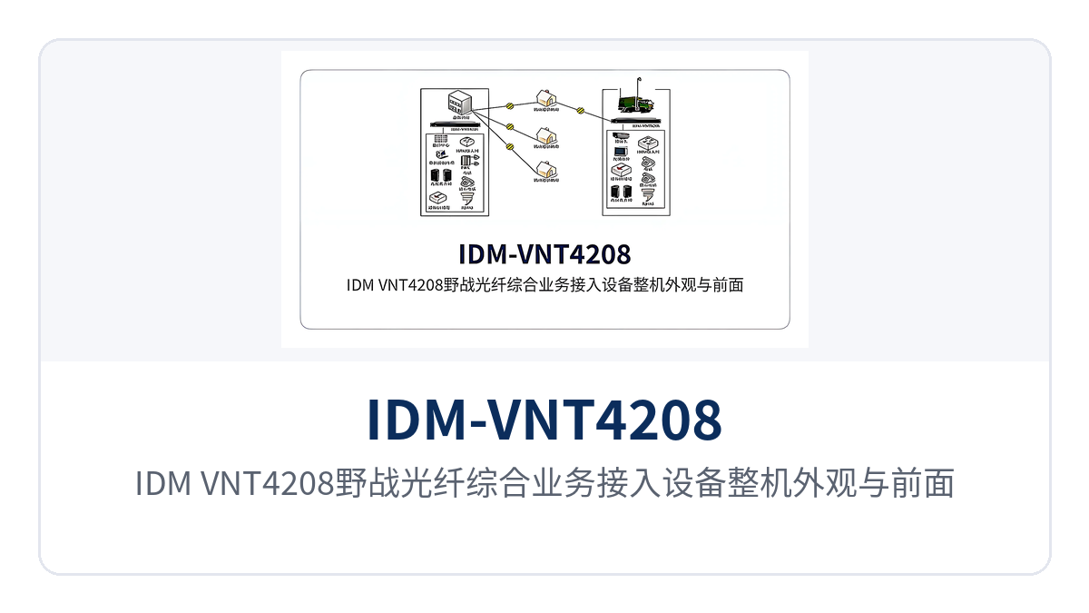 图1:IDM-VNT4208野战光纤综合业务接入设备整机外观与前面板业务接口特写