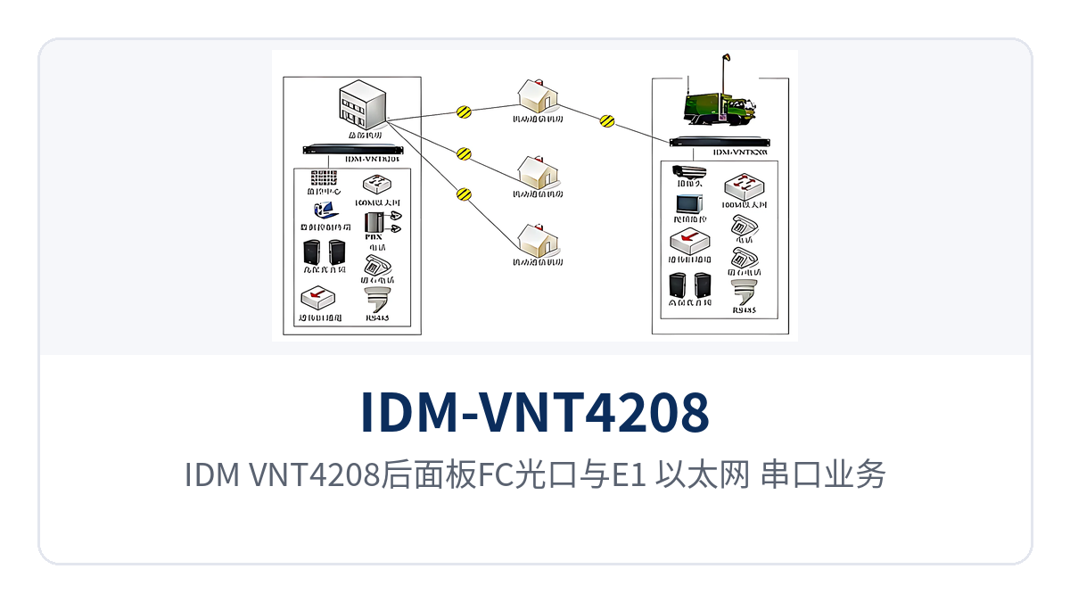 图2:IDM-VNT4208后面板FC光口与E1、以太网、串口业务接口布局