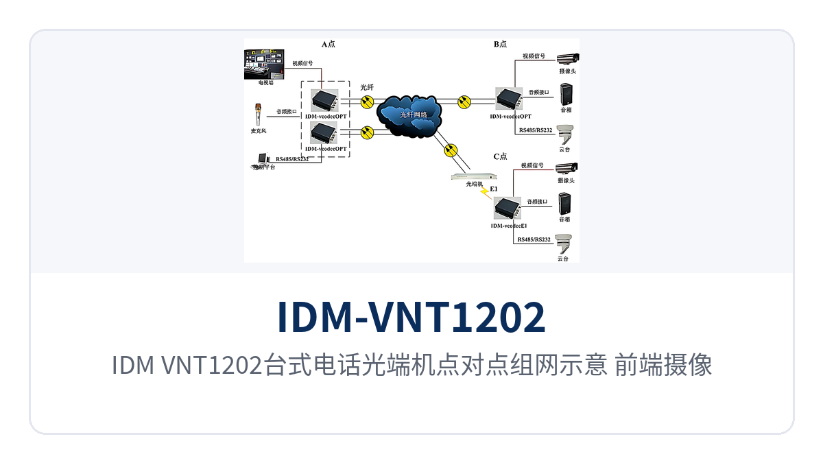 Figure 3: Point-to-point networking diagram of the IDM-VNT1202 desktop telephone optical multiplexer; front-end cameras and telephones access the central duty room over one single-mode fiber