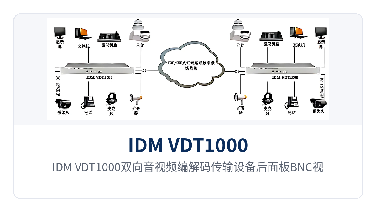 Figure 2: Rear panel layout of the IDM VDT1000 bidirectional audio and video codec transmission device with BNC video ports, voice ports, and RS232/RS485 data ports