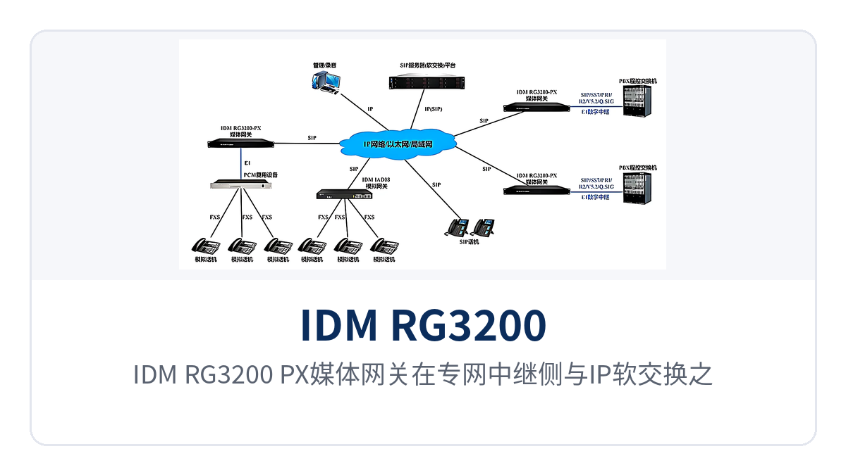 图2:IDM RG3200-PX媒体网关在专网中继侧与IP软交换之间的组网应用示意