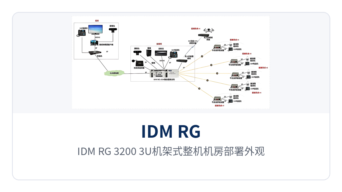 Figure 3: Exterior of the IDM RG-3200 3U rack-mounted unit as deployed in an equipment room