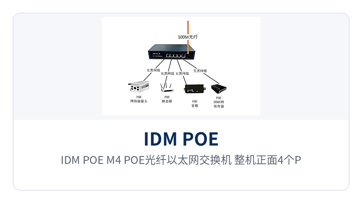 图1:IDM POE-M4 POE光纤以太网交换机 整机正面4个PoE供电RJ45端口与1个SFP光纤插槽特写