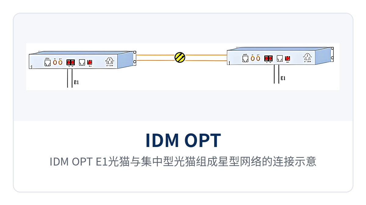 Figure 2: Connection diagram of IDM OPT-E1 optical modems and centralized optical modems forming a star network