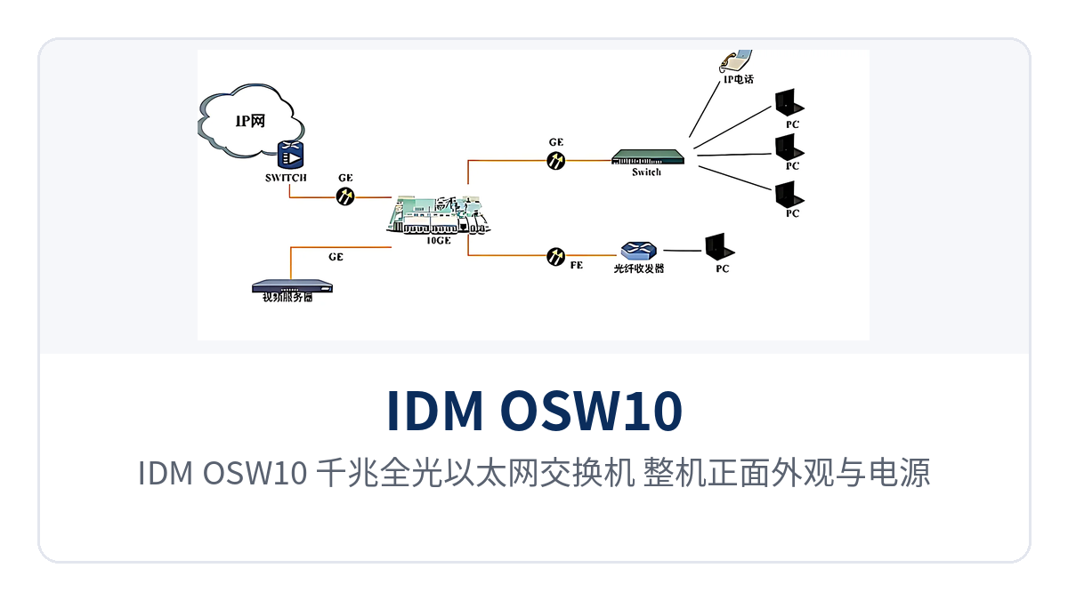 图1:IDM OSW10 千兆全光以太网交换机 整机正面外观与电源、光链路指示灯