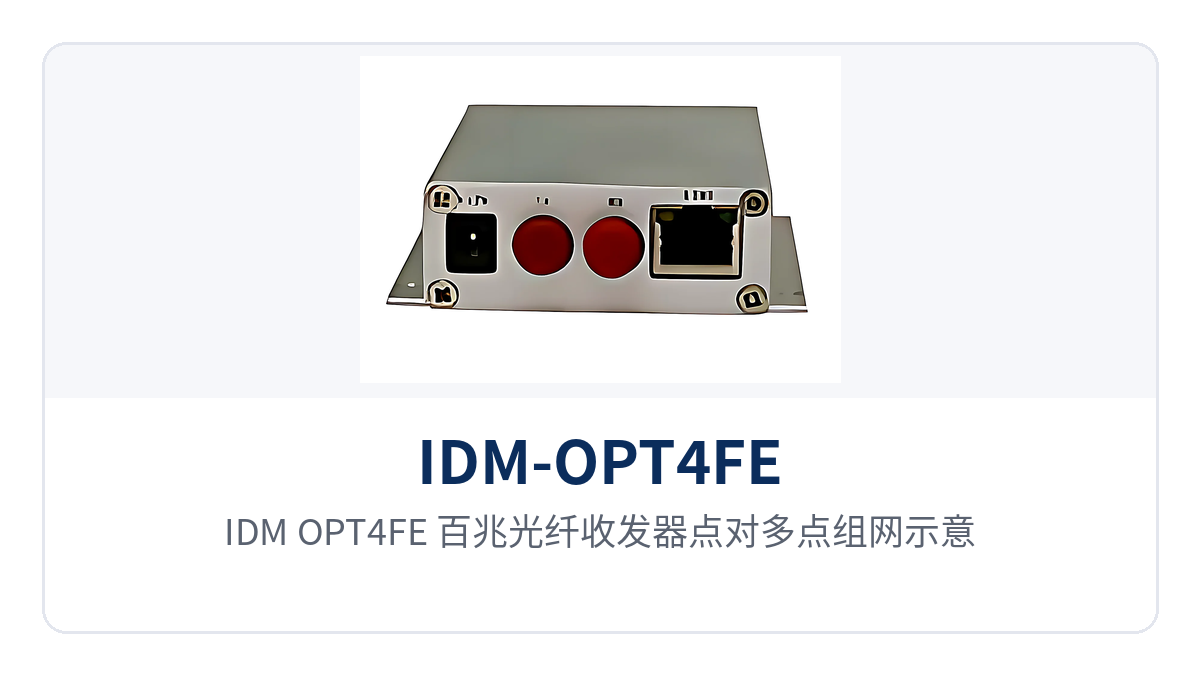 图3：IDM-OPT4FE 百兆光纤收发器点对多点组网示意