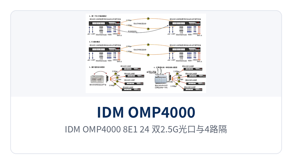图2:IDM OMP4000-8E1-24 双2.5G光口与4路隔离千兆网、24路窄带业务的点对点组网拓扑示意