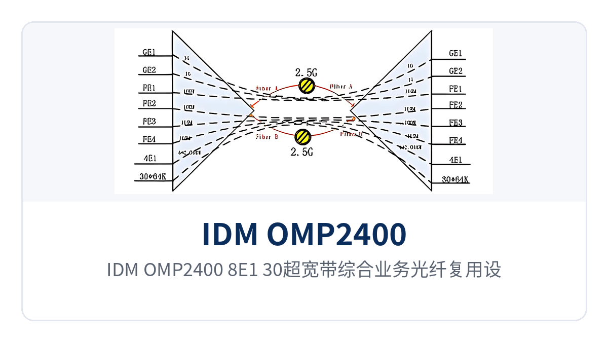 图1:IDM OMP2400-8E1-30超宽带综合业务光纤复用设备整机正面外观与告警指示灯