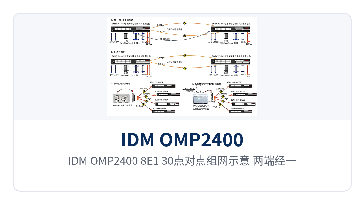 图3:IDM OMP2400-8E1-30点对点组网示意,两端经一对2.5G光纤互连并做光口1+1保护