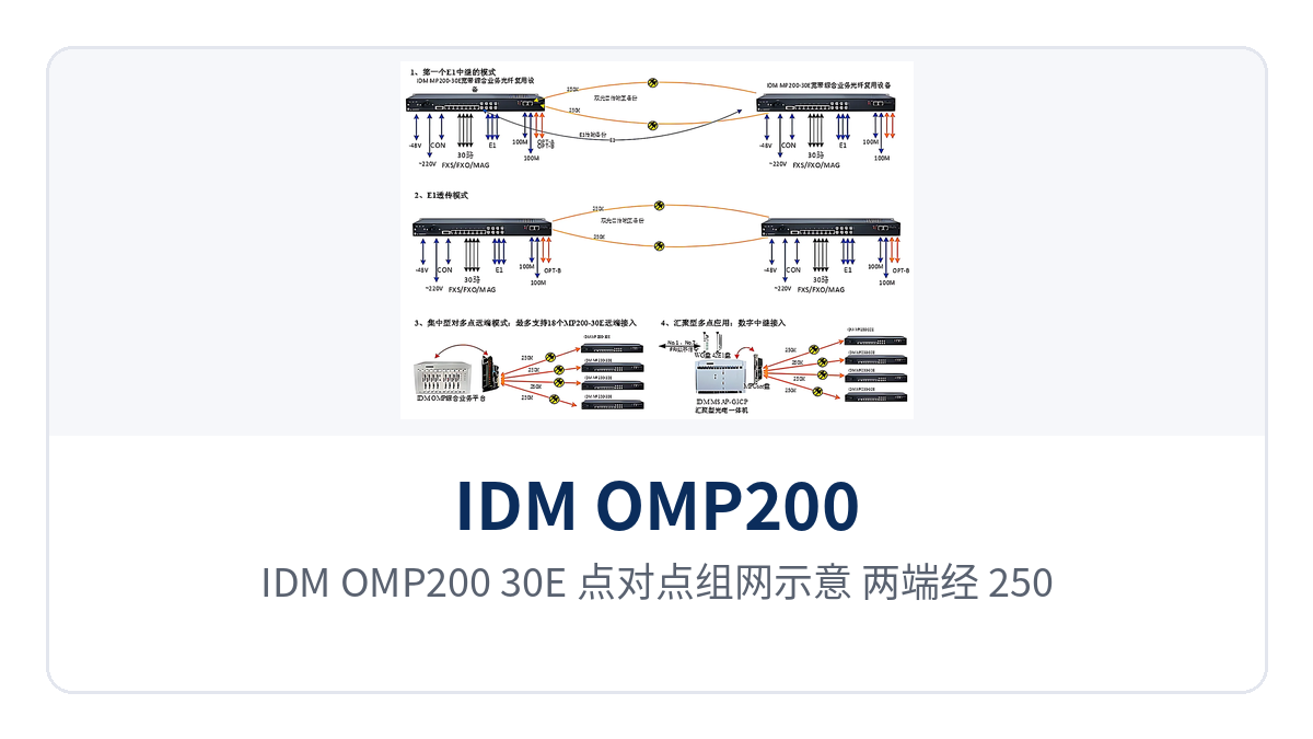 Figure 4: IDM OMP200-30E point-to-point networking schematic, with both ends interconnected via 250M single-mode fiber and connected to a dispatching exchange