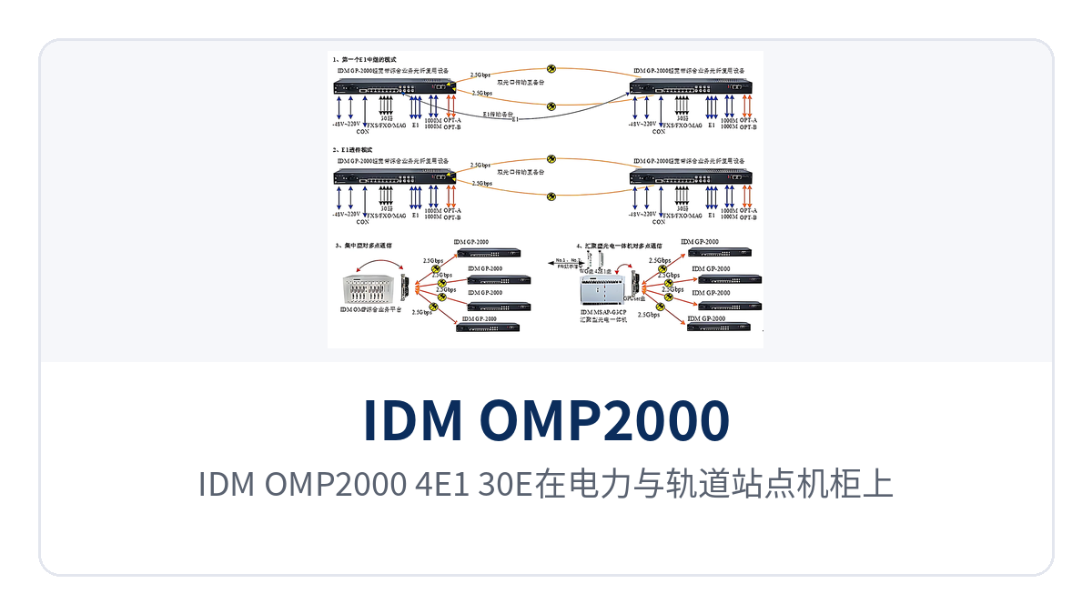 图4:IDM OMP2000-4E1-30E在电力与轨道站点机柜上架的业务接入场景