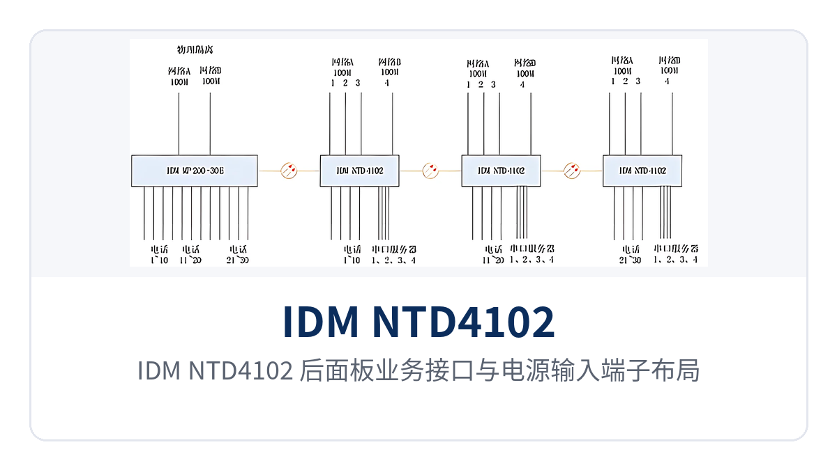 Fig. 2: IDM NTD4102 rear panel service interfaces and power input terminal layout