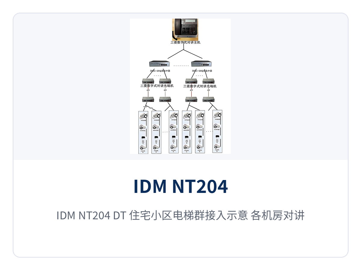图3:IDM NT204(DT)住宅小区电梯群接入示意,各机房对讲经光纤汇入物业监控室