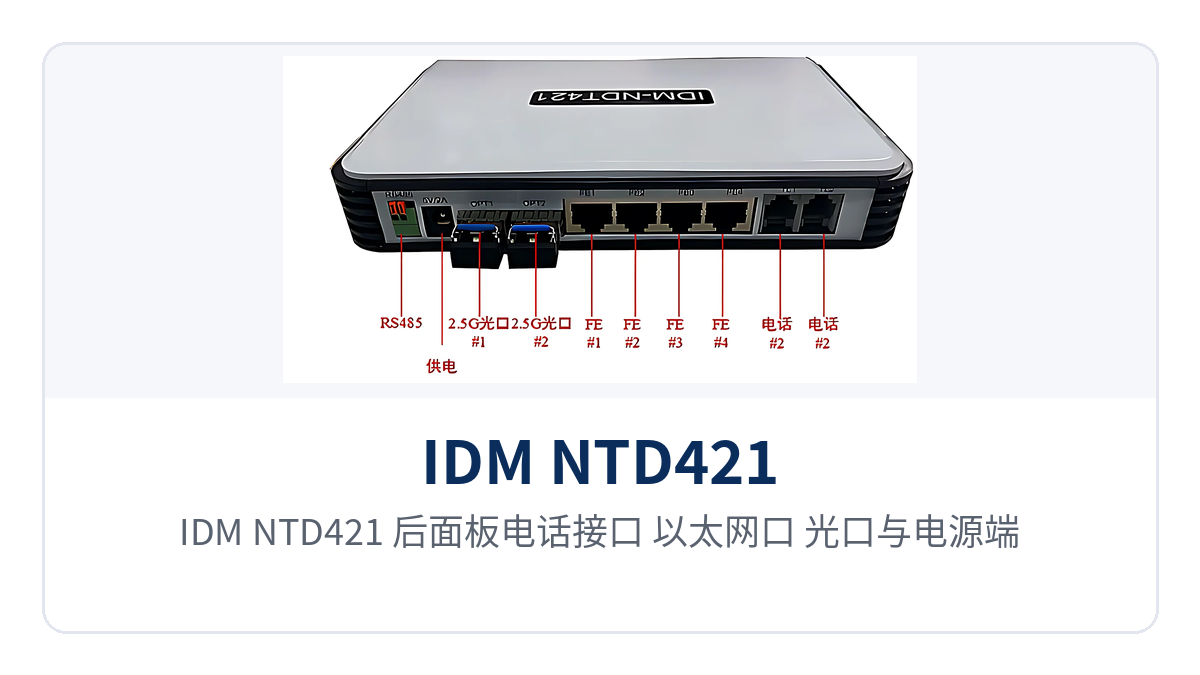 图2：IDM NTD421 后面板电话接口、以太网口、光口与电源端子布局