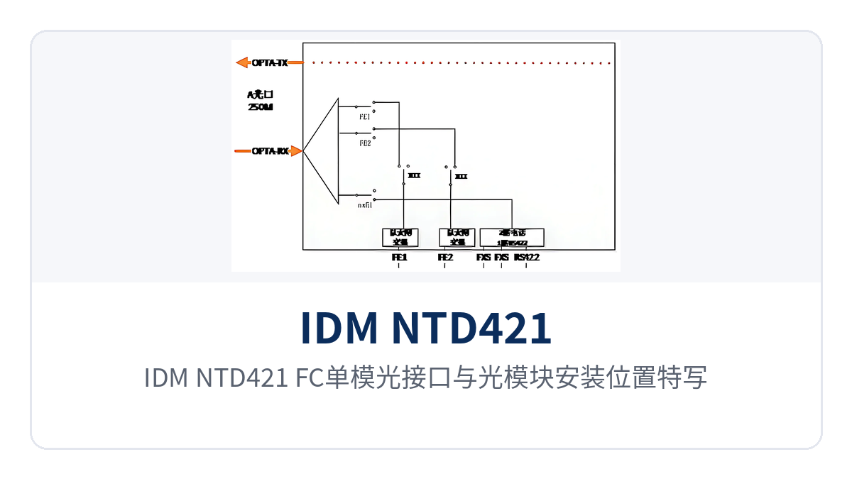 图3：IDM NTD421 FC单模光接口与光模块安装位置特写