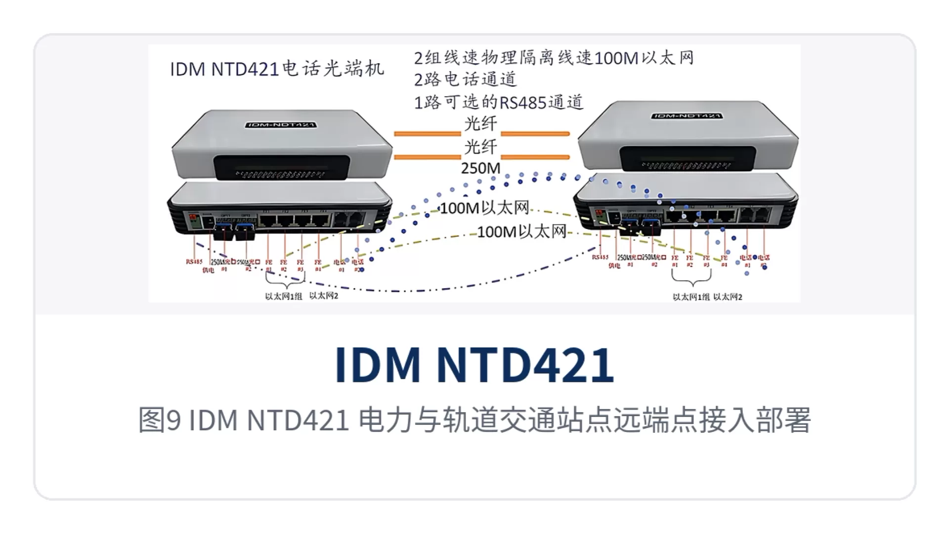 图9：IDM NTD421 电力与轨道交通站点远端点接入部署示意