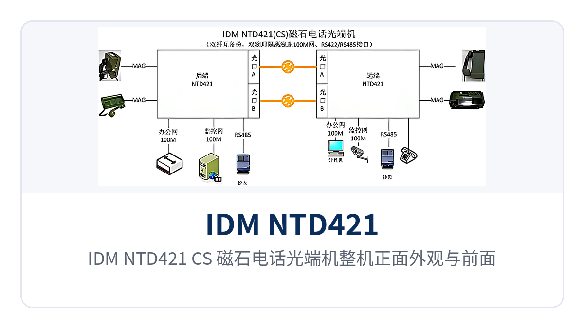 Figure 1: Front appearance and front panel indicator LED layout of the IDM NTD421 (CS) magneto telephone optical multiplexer