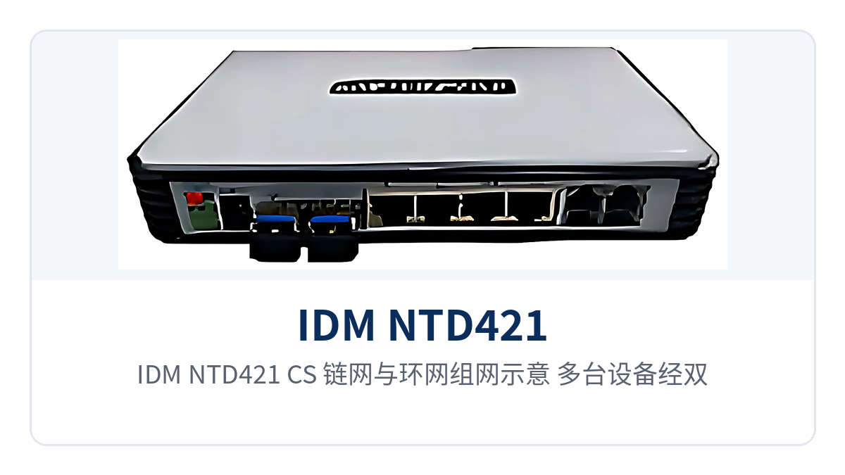 Figure 3: Chain and ring network diagram of the IDM NTD421 (CS), with multiple devices cascaded end-to-end through dual optical ports