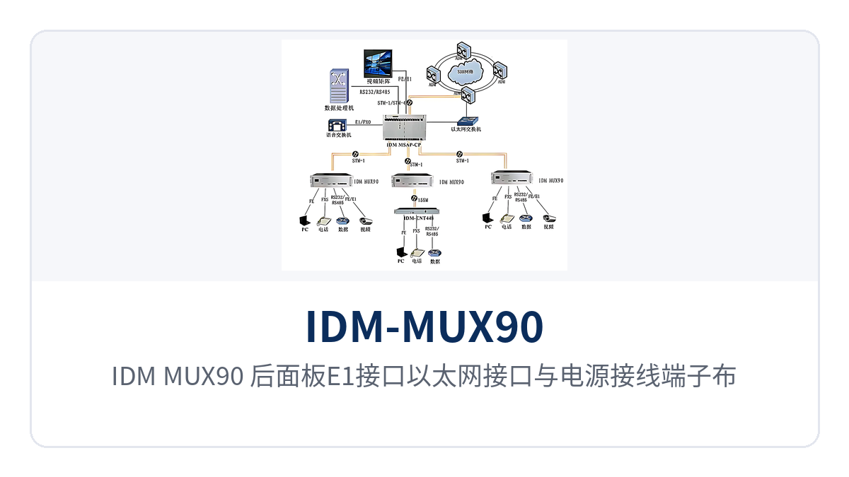图3:IDM-MUX90 后面板E1接口以太网接口与电源接线端子布局