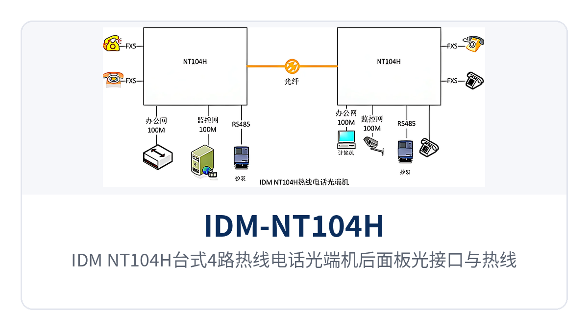 图2:IDM-NT104H台式4路热线电话光端机后面板光接口与热线电话接口布局 点对点组网连接示意