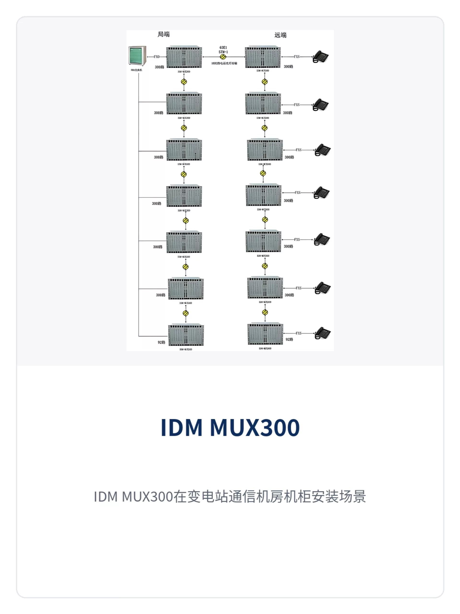 Figure 5: IDM MUX300 installed in a cabinet in a substation communications equipment room