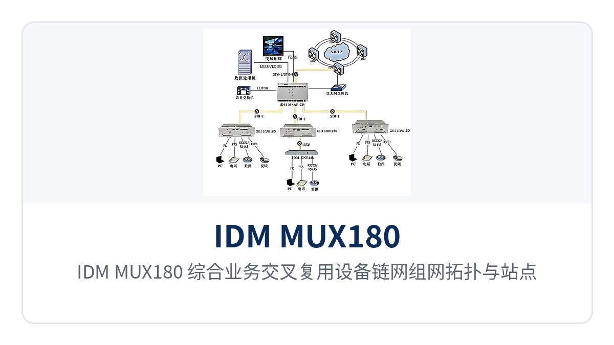 Figure 2: Schematic of the chain network topology and site interface configuration of the IDM MUX180 integrated service cross-connect multiplexer